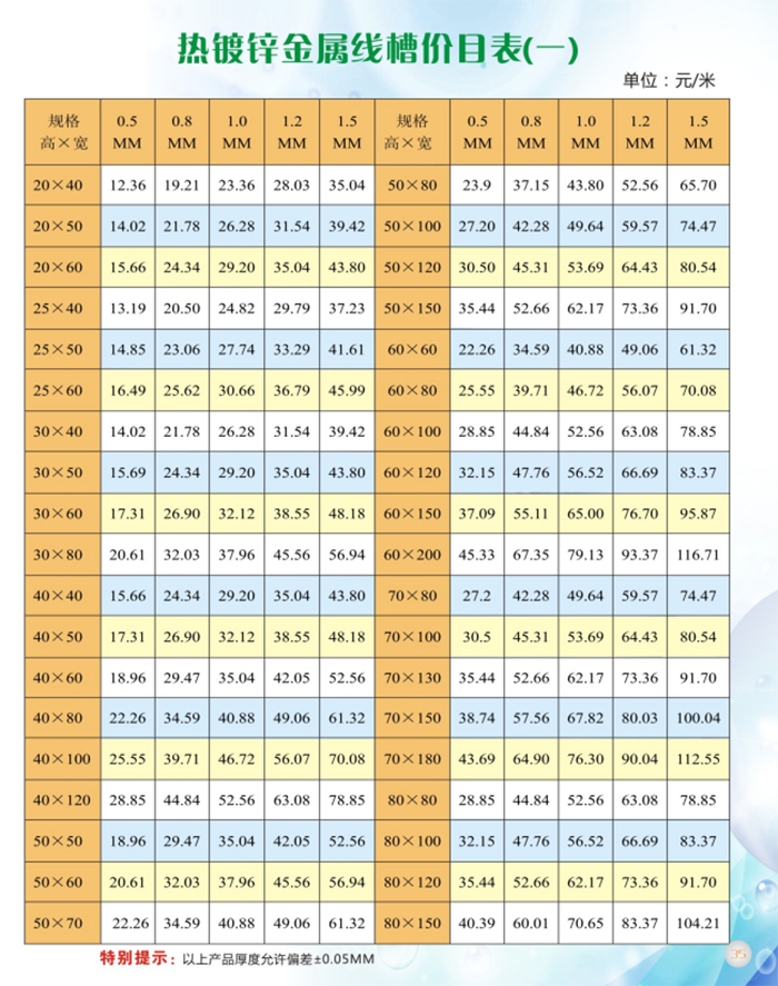 熱鍍鋅金屬線(xiàn)槽價(jià)格