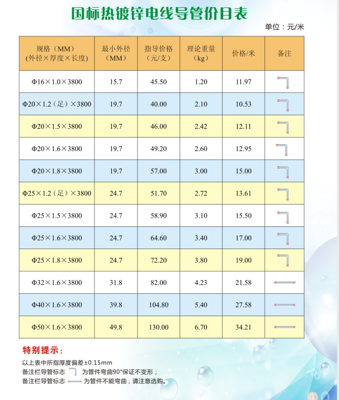 鍍鋅線(xiàn)管型號價(jià)格