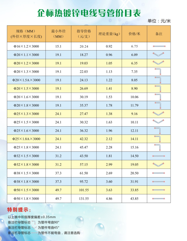 鍍鋅線(xiàn)管信號價(jià)格